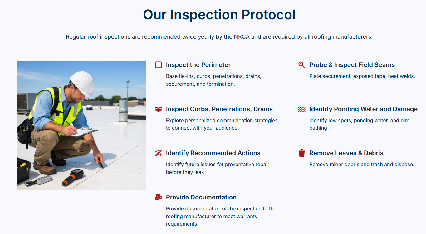 Inspection Protocol